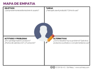 mapa de empatia sol mesz