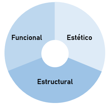 3 funciones del diseno